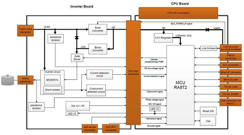 Schéma de principe - Renesas Electronics Kit de contrôle de moteur flexible MCK-RA8T2